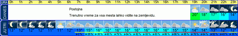 Wetter
