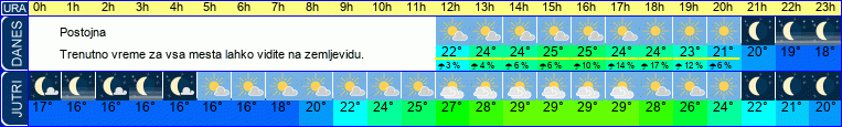 vreme