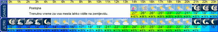 vreme