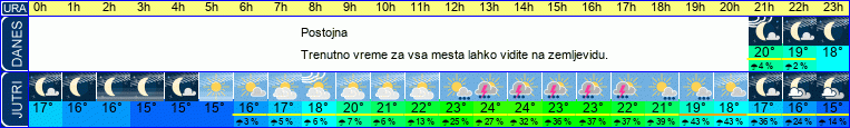 vreme