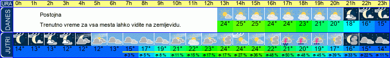 vreme