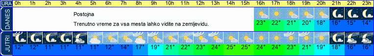 vreme