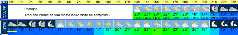 vreme