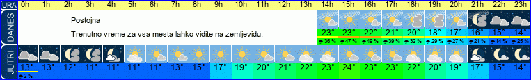 vreme