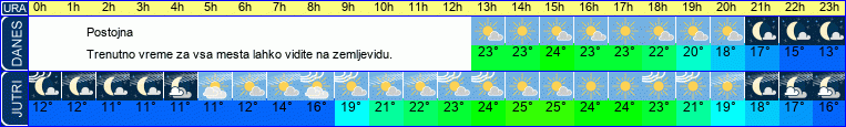 Wetter
