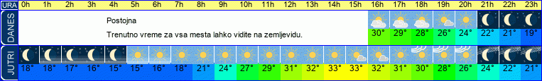vreme