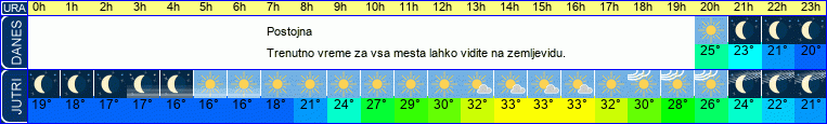 Wetter