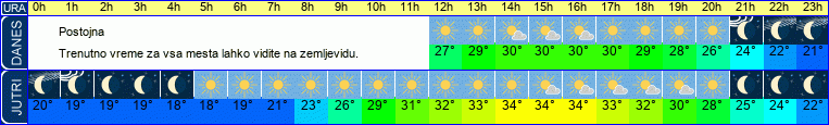 vreme