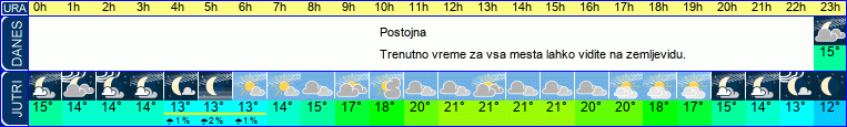 vreme