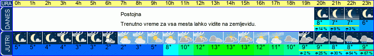 Wetter