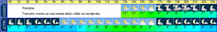 vreme