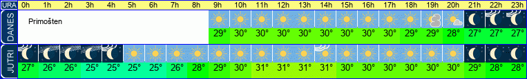 vreme