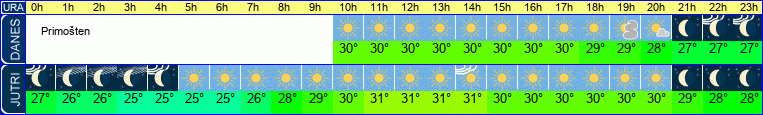 vreme