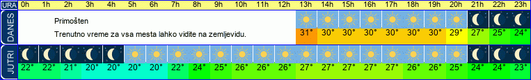 vreme