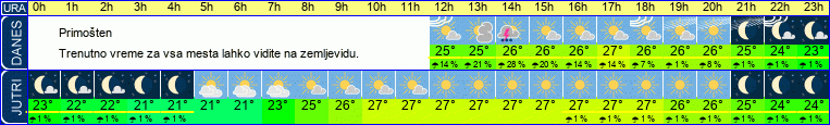 vreme