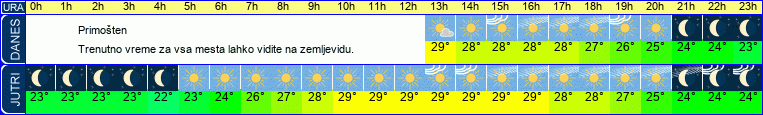 vreme