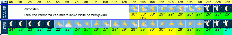 vreme