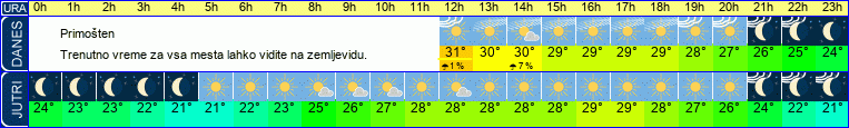 vreme