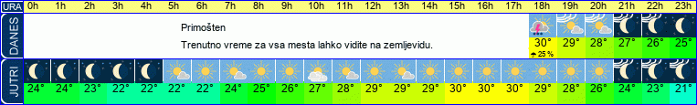 vreme