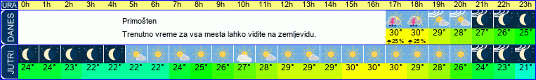 vreme
