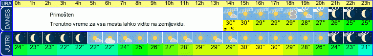 vreme