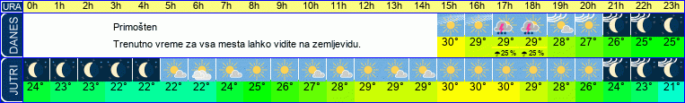 vreme