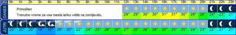 vreme