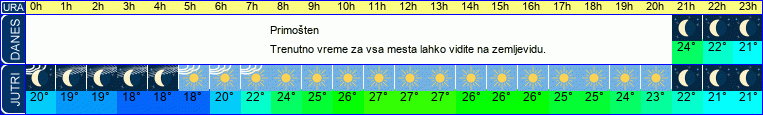 vreme