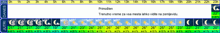 vreme