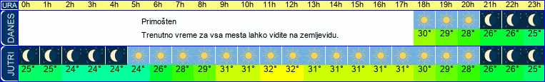 vreme
