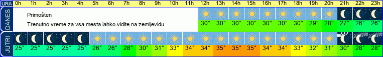 vreme