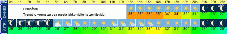 vreme