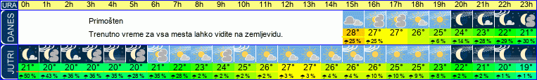 vreme