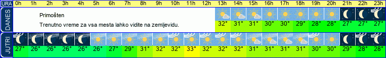 vreme
