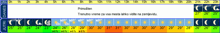 vreme