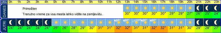 vreme