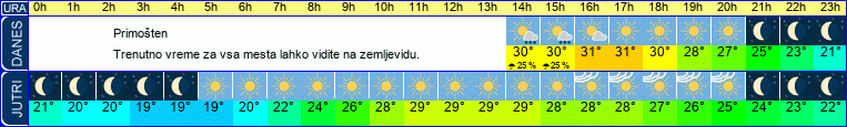 vreme