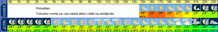 vreme