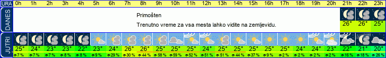 vreme