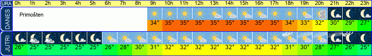 vreme
