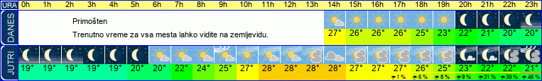 vreme