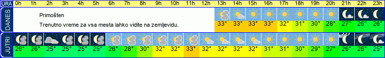 vreme