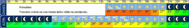 vreme