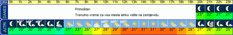 vreme