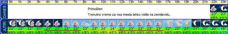 vreme