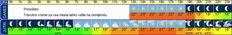 vreme