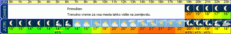 vreme