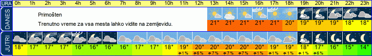 vreme