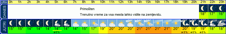 vreme