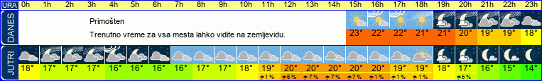 vreme